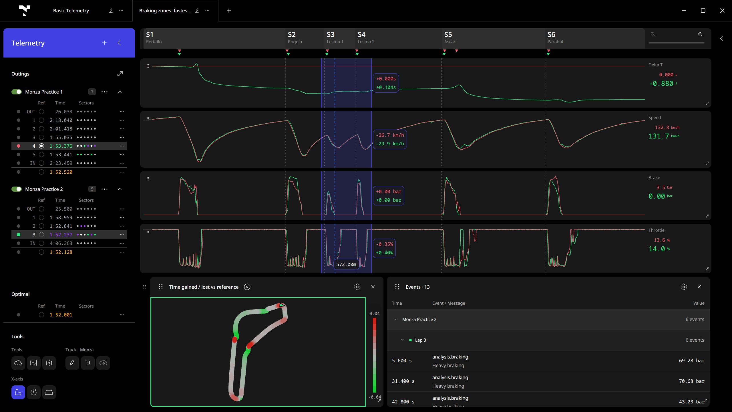 Velocity page 'Braking zones: fastest vs reference' comparing two Monza laps: delta, speed, brake and throttle plots with the Lesmo section highlighted and braking-event markers above them, a time-gain map of the track, and an Events list of the detected heavy-braking zones.