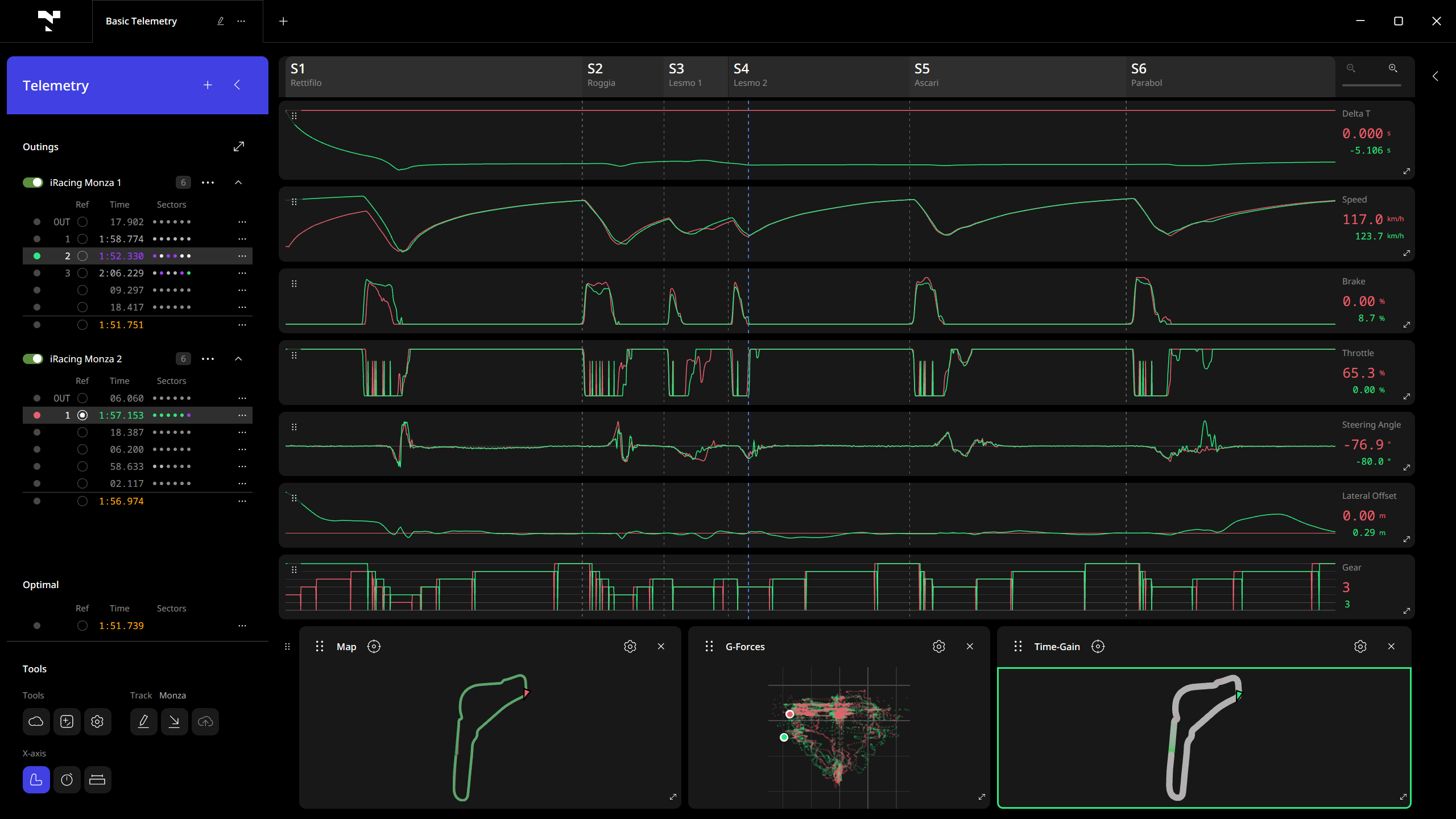 Velocity's default dashboard with two iRacing laps of Monza: the outing and lap list with lap and sector times, delta, speed, brake, throttle, steering, lateral offset and gear plots, and map, G-force and time-gain widgets.